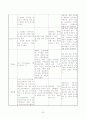 성인 간호학 실습- 응급실 (ER) 실습 레포트 (케이스 스터디) 35페이지