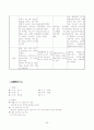 성인 간호학 실습- 응급실 (ER) 실습 레포트 (케이스 스터디) 38페이지