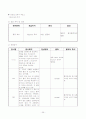 성인 간호학 실습- 응급실 (ER) 실습 레포트 (케이스 스터디) 39페이지