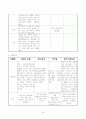 성인 간호학 실습- 응급실 (ER) 실습 레포트 (케이스 스터디) 40페이지