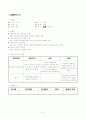 성인 간호학 실습- 응급실 (ER) 실습 레포트 (케이스 스터디) 41페이지