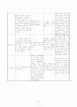 성인 간호학 실습- 응급실 (ER) 실습 레포트 (케이스 스터디) 45페이지