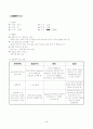 성인 간호학 실습- 응급실 (ER) 실습 레포트 (케이스 스터디) 46페이지