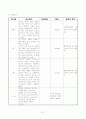 성인 간호학 실습- 응급실 (ER) 실습 레포트 (케이스 스터디) 47페이지