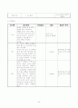 성인 간호학 실습- 응급실 (ER) 실습 레포트 (케이스 스터디) 50페이지