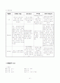 성인 간호학 실습- 응급실 (ER) 실습 레포트 (케이스 스터디) 51페이지