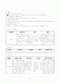 성인 간호학 실습- 응급실 (ER) 실습 레포트 (케이스 스터디) 52페이지