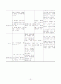 성인 간호학 실습- 응급실 (ER) 실습 레포트 (케이스 스터디) 53페이지