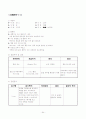 성인 간호학 실습- 응급실 (ER) 실습 레포트 (케이스 스터디) 54페이지