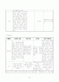 성인 간호학 실습- 응급실 (ER) 실습 레포트 (케이스 스터디) 59페이지