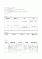 성인 간호학 실습- 응급실 (ER) 실습 레포트 (케이스 스터디) 61페이지