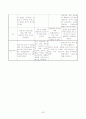 성인 간호학 실습- 응급실 (ER) 실습 레포트 (케이스 스터디) 62페이지