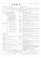 평가인증 통과한 6,7세 1월 3째주 새해, 재미있는 놀이 보육일지 : 모양 5페이지