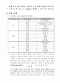 용매에 따른 CdSe 나노 입자의 초음파 합성 및 물성측정 4페이지