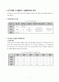 마이크로 전기영동(전자종이) 디스플레이 17페이지