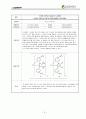 OLED의 개요, 핵심기술, 기술개발 동향, 개선점 및 관련특허분석, 시장분석 15페이지