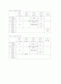 컨벤션기획안 2011 한국전통음식박람회 15페이지