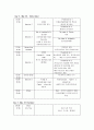 컨벤션기획안 한국음식 관광회의 5페이지