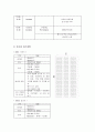 컨벤션기획안 한국음식 관광회의 6페이지