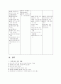 컨벤션기획안 한국음식 관광회의 10페이지