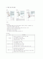 컨벤션기획안 한국음식 관광회의 18페이지