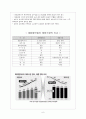 대형할인점과 재래시장 비교분석 7페이지