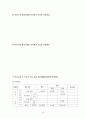 지역사회 간호학 실습- 보건소 실습 레포트 9페이지