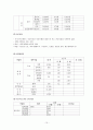 지역사회 간호학 실습- 보건소 실습 레포트 10페이지