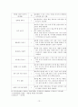 지역사회 간호학 실습- 보건소 실습 레포트 13페이지