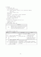 지역사회 간호학 실습- 보건소 실습 레포트 28페이지