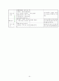 지역사회 간호학 실습- 보건소 실습 레포트 29페이지