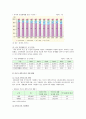 한부모가정의 현황과 문제점 및 대책 5페이지