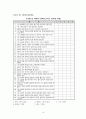 국제결혼부부의 결혼 적응 요인에 관한 연구 14페이지