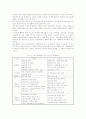 [사회보험] 사회보험의 통합방안 15페이지