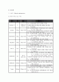 생식기질환 케이스  난소농양 8페이지