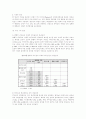 조직문화와 리더십 그리고 임파워먼트 43페이지