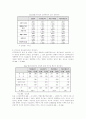 조직문화와 리더십 그리고 임파워먼트 44페이지