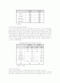 조직문화와 리더십 그리고 임파워먼트 46페이지