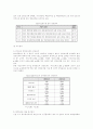 조직문화와 리더십 그리고 임파워먼트 47페이지