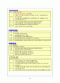 골프캐디 양성교육자료(미리보기 및 목차확인요) 분량 약 100페이지 교육자료 40페이지