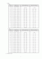 연대 체대입시관련요강자료 4페이지