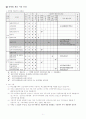 연대 체대입시관련요강자료 18페이지