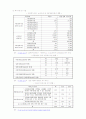 우리나라의 아동복지정책과 제도 8페이지