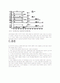 피난 모델을 이용한 대형할인매장의 화재시 피난에 관한 연구(피난계산 수록) 11페이지