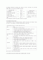 학교사회복지의 개요와 학교사회복지사의 역할 8페이지