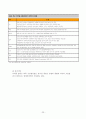 중소기업의 국제(해외) 마케팅 믹스 전략 사례 연구  (미리넷솔라의  마케팅 전략) 25페이지