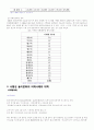 한국인의 투기적 놀이문화의 조사 7페이지