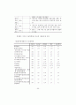 조직학습 구축정도가 조직성과에 미치는 영향 60페이지