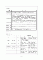 췌장암 컴퍼런스 11페이지