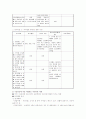 [행동수정] 행동수정이론의 원리와 사례 - 행동수정이론, 기법의 중요성, 이론의 유래, 기본가정과 원리, 행동수정의 3단계 20페이지